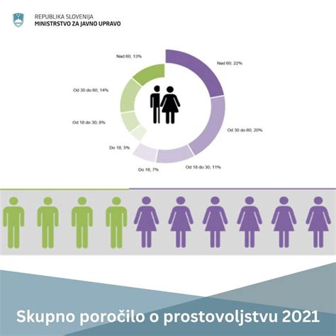 Diagram, ki prikazuje dejavnike, ki vplivajo na plodnost žensk in moških.