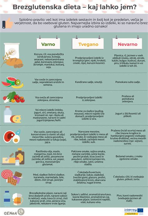 Infografika o varnih in nevarnih živilih v nosečnosti
