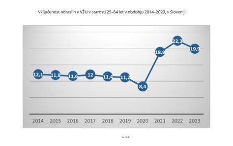 Graf, ki prikazuje idealno naravno odstavljanje okoli 2-4 leta starosti