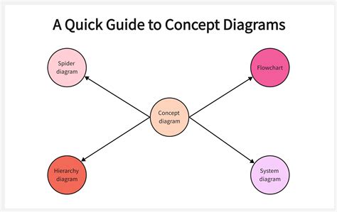 Diagram podpornega sornika