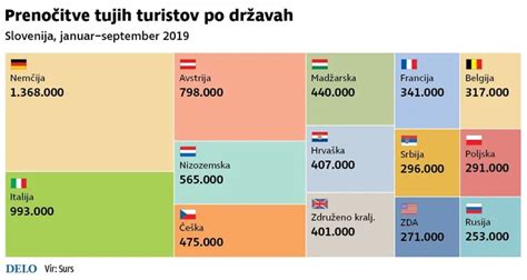 Infografika, ki primerja plače moških in žensk za enako delo v različnih državah