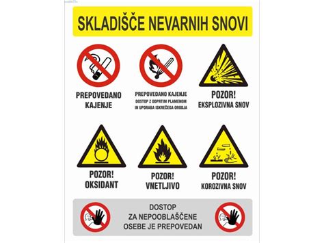 Diagram nevarnih snovi v laboratoriju