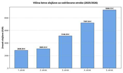 Grafični prikaz akcijskega potenciala z označenimi fazami