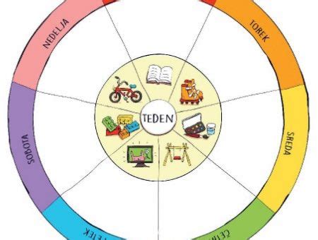 Diagram z dnevi v tednu in njihovimi začetnicami