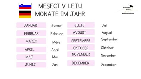 Infografika z meseci v letu in njihovimi okrajšavami