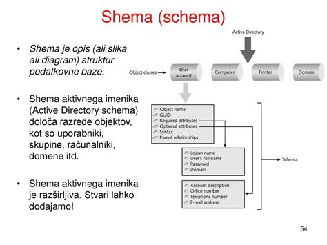 Shema aktivnega vodenja tretje porodne dobe