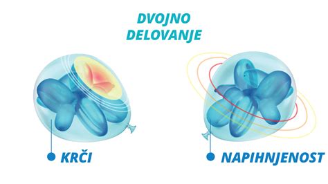 Diagram simptomov dojenčkovih krčev