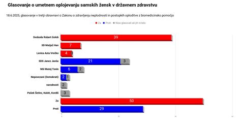 Infografika o postopku darovanja spolnih celic v Sloveniji