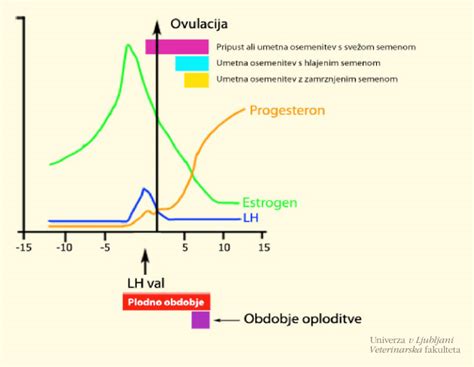 Diagram faz gonitve pri psicah