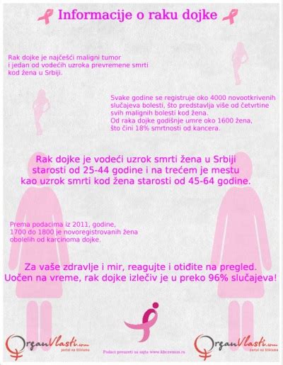 Simbol roza pentlje za ozaveščanje o raku dojke