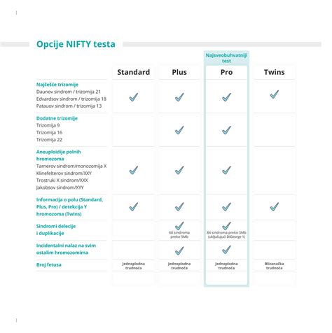 Diagram primerjave natančnosti NIFTY testa z drugimi metodami