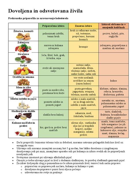 Različna polnovredna živila v skledah