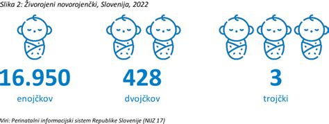 Ilustracija dvojčkov ali trojčkov