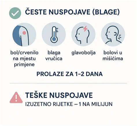 Infografika, ki prikazuje prenos gripe in ukrepe za preprečevanje