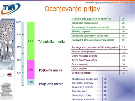 Infografika, ki prikazuje razmerje med carskimi rezi in vaginalnimi porodi