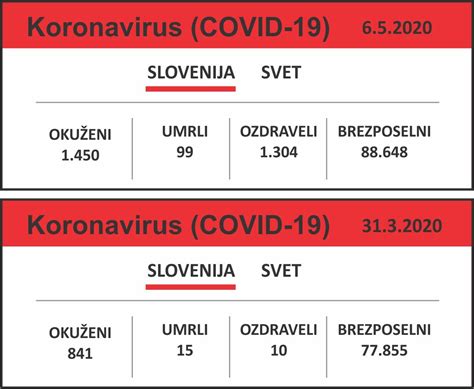 Grafikon širjenja virusa