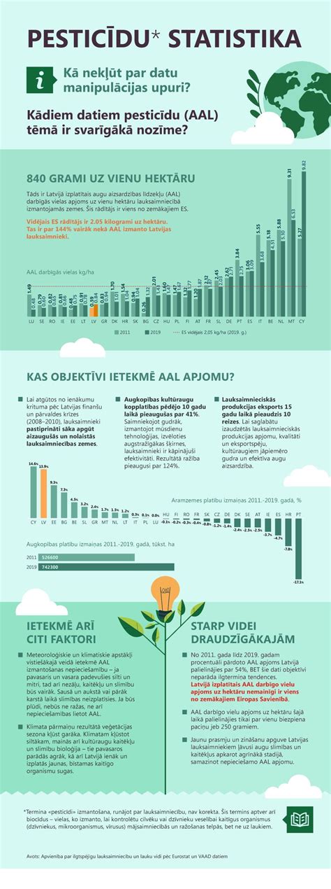 infografika statistika prezgodnjih porodov
