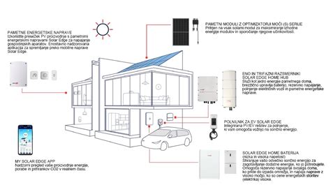 Shema modularne zasnove hibridnega splava