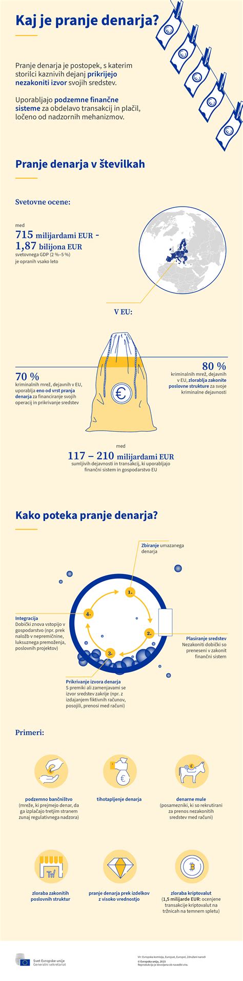Infografika o preprečevanju zaležane glave