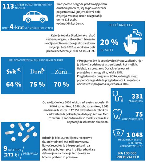 Ilustracija zdravstvenega sistema Slovenije z obveznim in dopolnilnim zavarovanjem