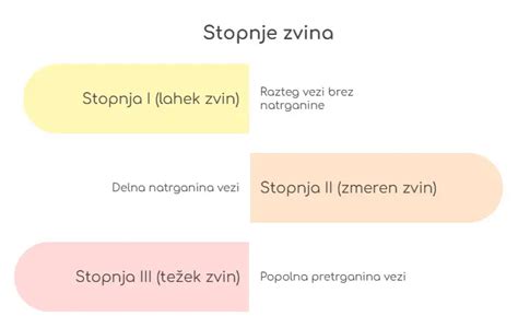 Diagram stopenj raztrganin presredka