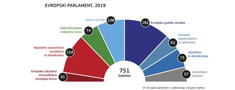 Grafični prikaz glasovanja v Evropskem parlamentu