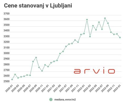 Graf, ki prikazuje upad želje po cigareti v prvih tednih po prenehanju kajenja