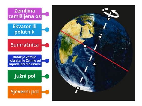 Diagram časovne osi nosečnosti in testiranja