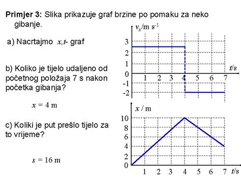 Graf prikazuje zmanjšanje jokavosti po KST