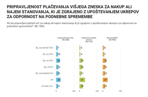 Graf prikazuje normalne spremembe vaginalnega izcedka skozi nosečnost