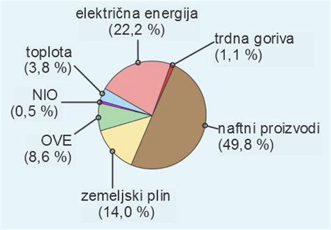 Grafikon, ki prikazuje porabo za inkontinenčne pripomočke v Sloveniji.