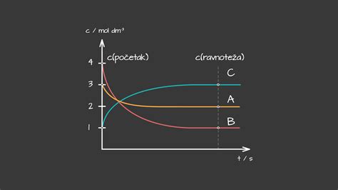 Diagram kemične reakcije testa nosečnosti
