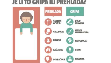 infografika z znaki prehlada in gripe pri dojenčkih