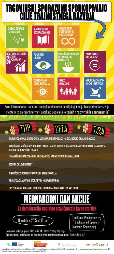 Infografika, ki prikazuje cilje trajnostnega razvoja