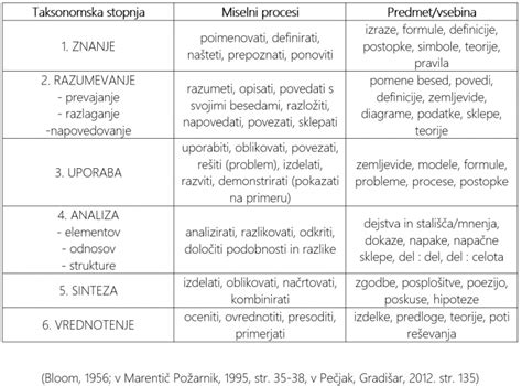 primeri različnih vrst angiomov