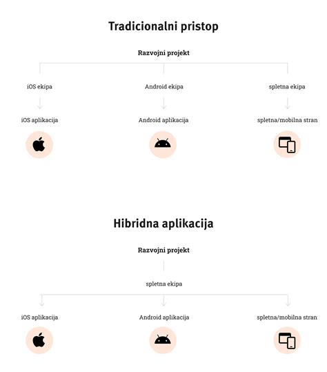 Diagram, ki prikazuje razliko med dojenčkom na prsih in otrokom na steklenički.