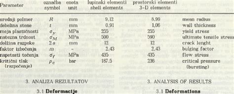 Diagram primerjave lastnosti tkanin