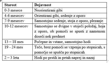 Razvoj okusa pri dojenčku