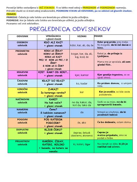 Preglednica uvajanja dopolnilne prehrane po mesecih