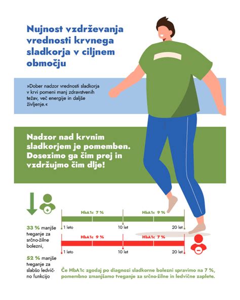Diagram, ki prikazuje normalno vrednost krvnega sladkorja v nosečnosti