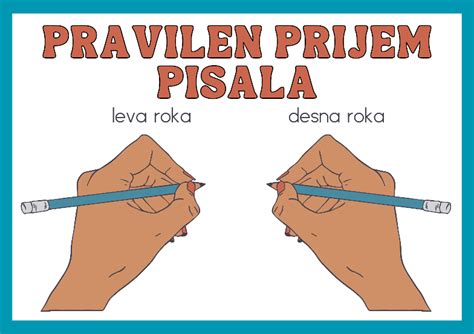 Shema pravilne drže pisala
