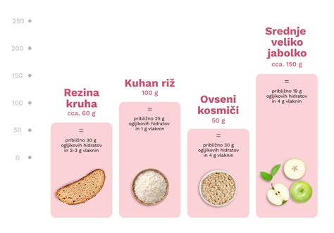 Infografika: Prehranska priporočila za nosečnice