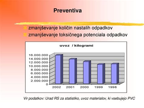 Grafikon, ki prikazuje zmanjševanje plodnosti žensk z naraščajočo starostjo.