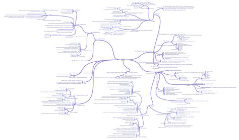 Diagram strukture kože s prikazom maščobnih celic in vezivnega tkiva