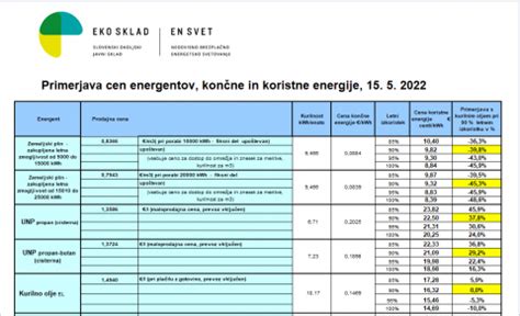 primerjava cen mlečnih kašic