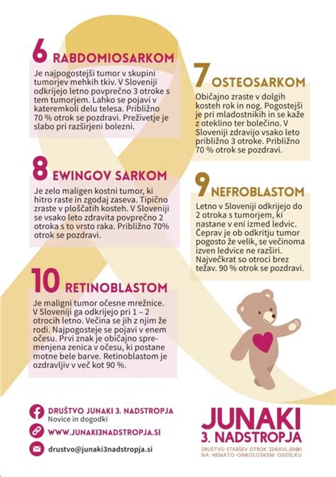 Diagram prikazuje razmerje med najpogostejšimi vrstami otroškega raka v Sloveniji.