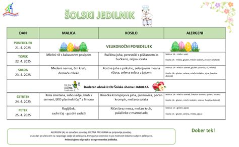 Pregledna tabela z jedilniki za dojenčke po mesecih