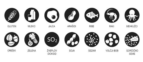 Simbol za alergene v hrani