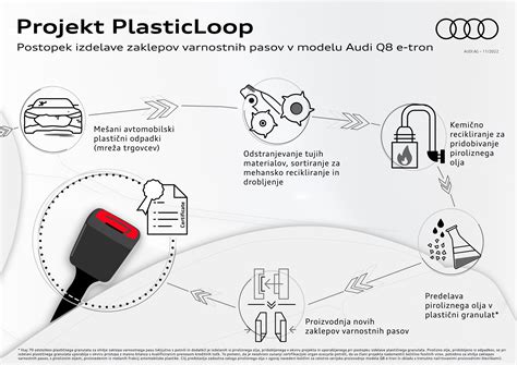 Diagram varnostnih pasov v otroškem stolčku