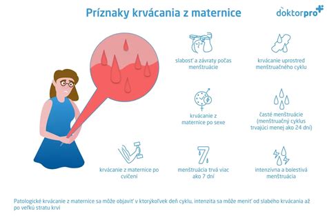 Ilustracija postopka izpraskanja maternice
